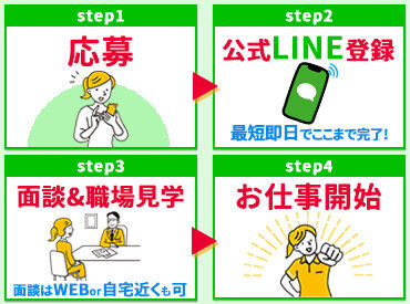 ＊充実の待遇の透明性の高い評価制度＊
"これまで"のスキル・経験と…
"これから"の頑張りを全て評価します！