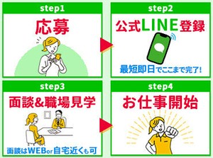 ＊手厚いサポートと充実の待遇＊
社会保険や交通費支給はもちろん、
資格取得や社員登用など
あなたのキャリアを応援します！