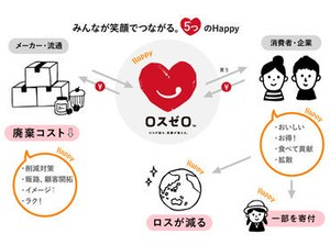 ＜HTML/CSS/Illustrator/Photoshop＞
上記いずれかのスキルをお持ちの方は大歓迎です！