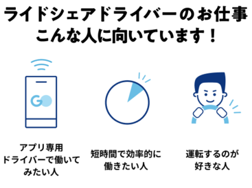 ＼必要なのは普通自動車免許だけ／
タクシー未経験でも充実した研修があるので安心◎
働きたいあ��なたを応援します。